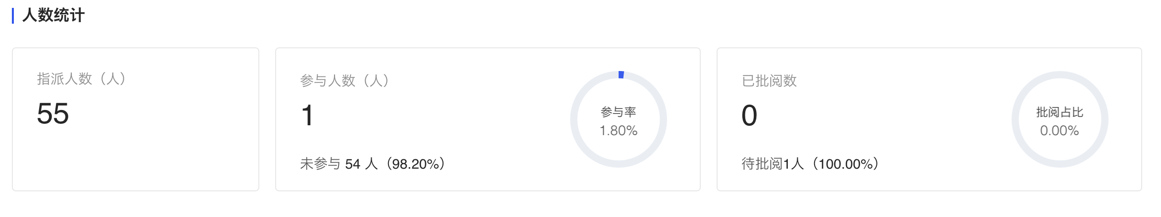 人数统计1.png