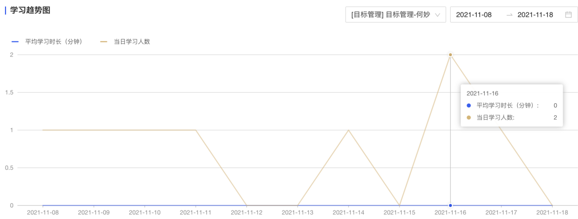 学习趋势图.png